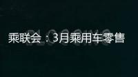 乘联会：3月乘用车零售169.9万辆 新能源占比41%