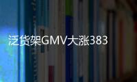 泛货架GMV大涨383%，快手电商“万人团”卖爆年货节